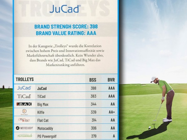 european-golf-brands-study_